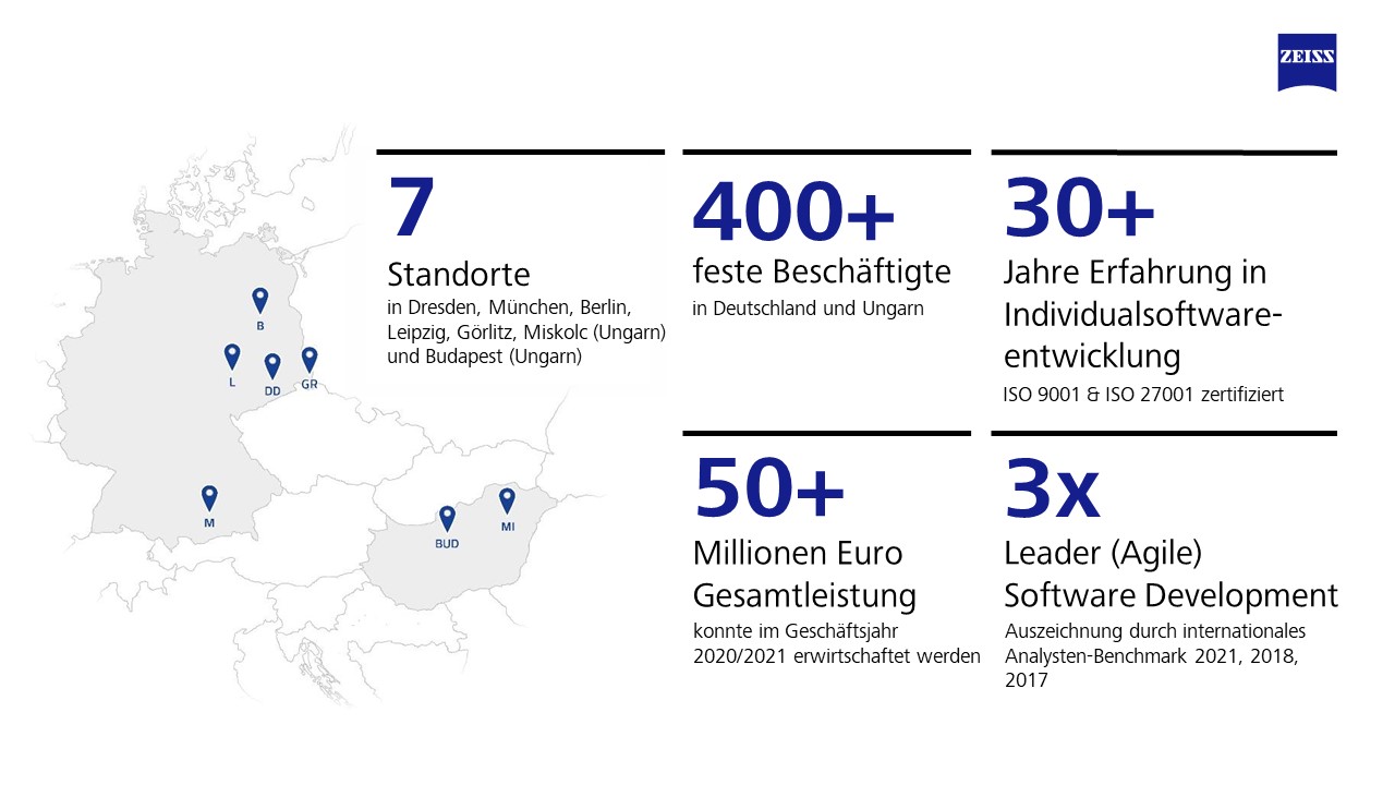 Zeiss_Bild